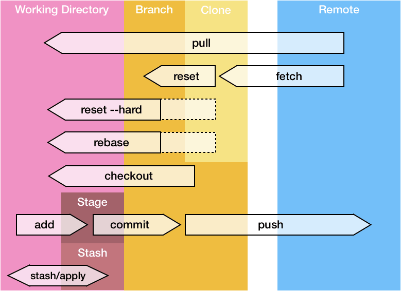 consejos-comandos-para-git-b-sico-diego-l-pez-desarrollador-net